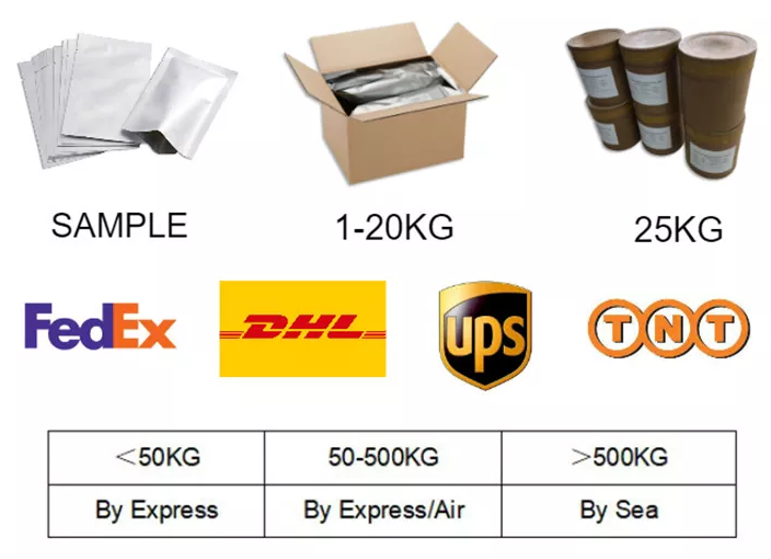 CAS:147403-52-9丨1H-BenziMidazole-7-carboxylic Acid, 1-[[2'-(2,5-dihydro-5-oxo-1,2,4-oxadiazol-3-yl)[1,1'-biphenyl]-4-yl]Methyl] -2-ethoxy-, Methyl Ester